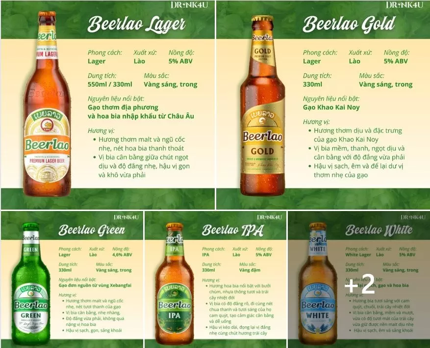 BIA LÀO CÓ NGON KHÔNG? REVIEW BEERLAO, HƯƠNG VỊ VÀ ĐÁNH GIÁ TỪ NGƯỜI UỐNG